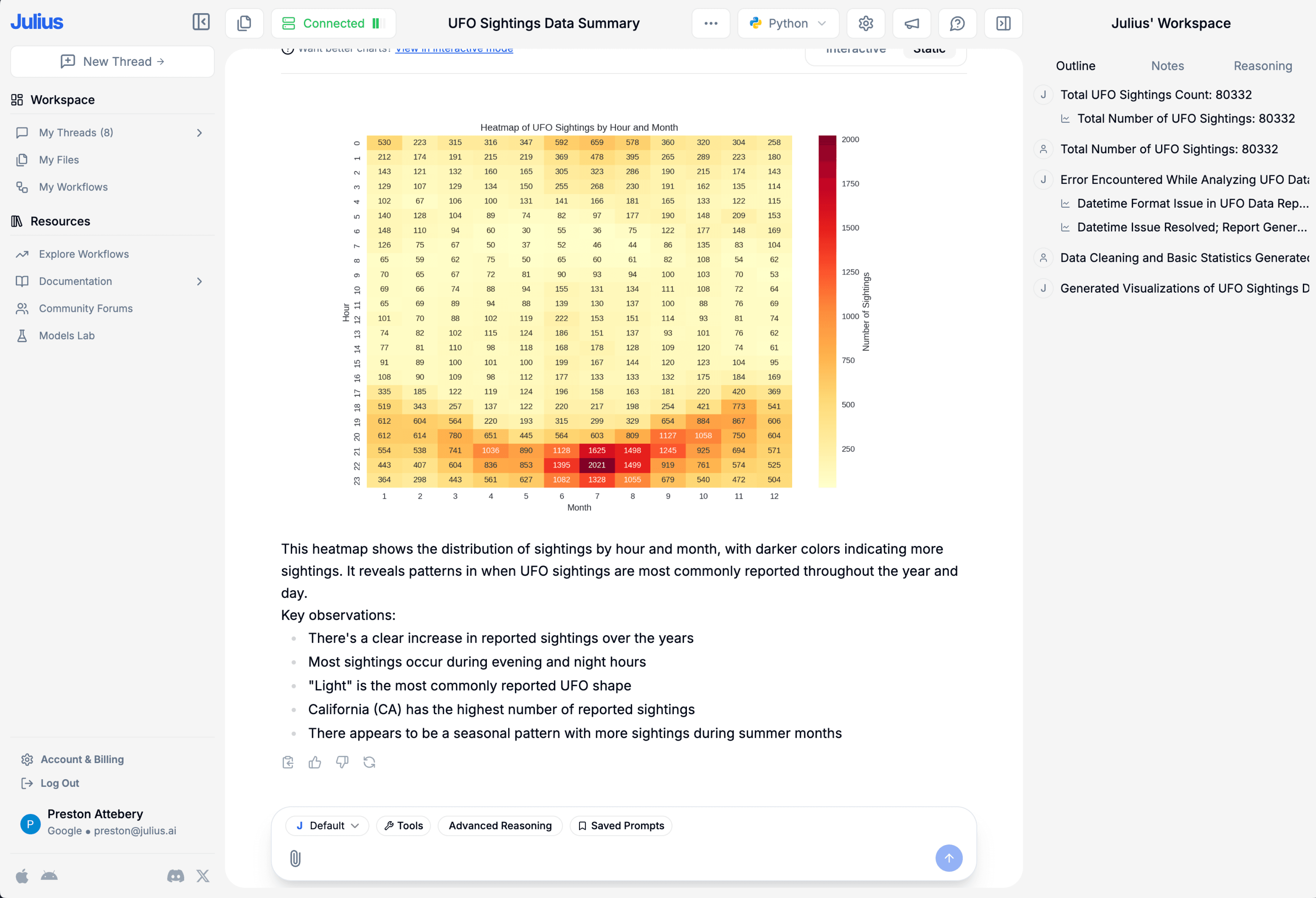 Chrun analysis performed by AI.