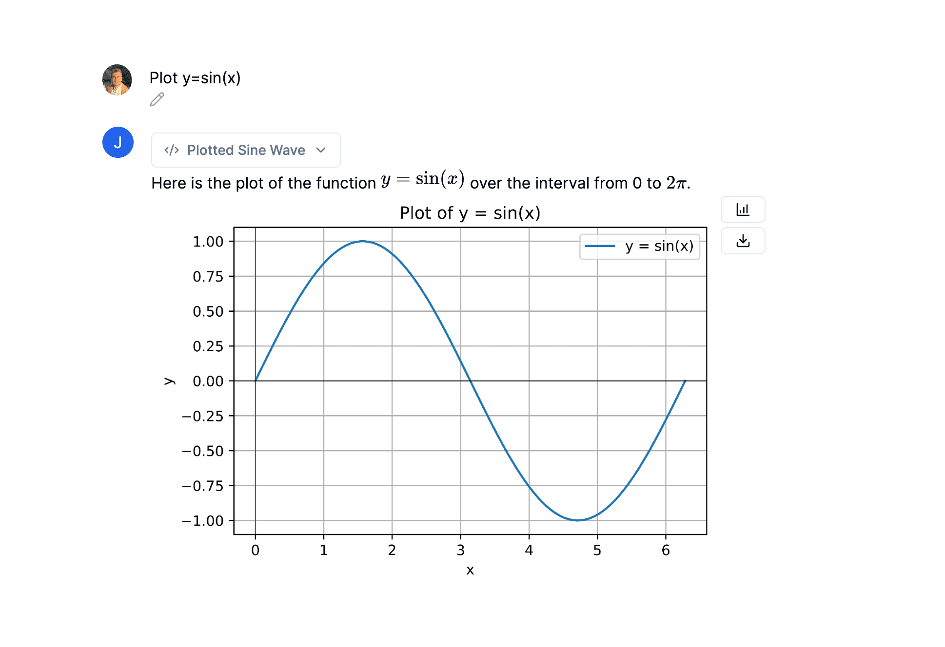 AI-generated graph of trigonometetry problem.