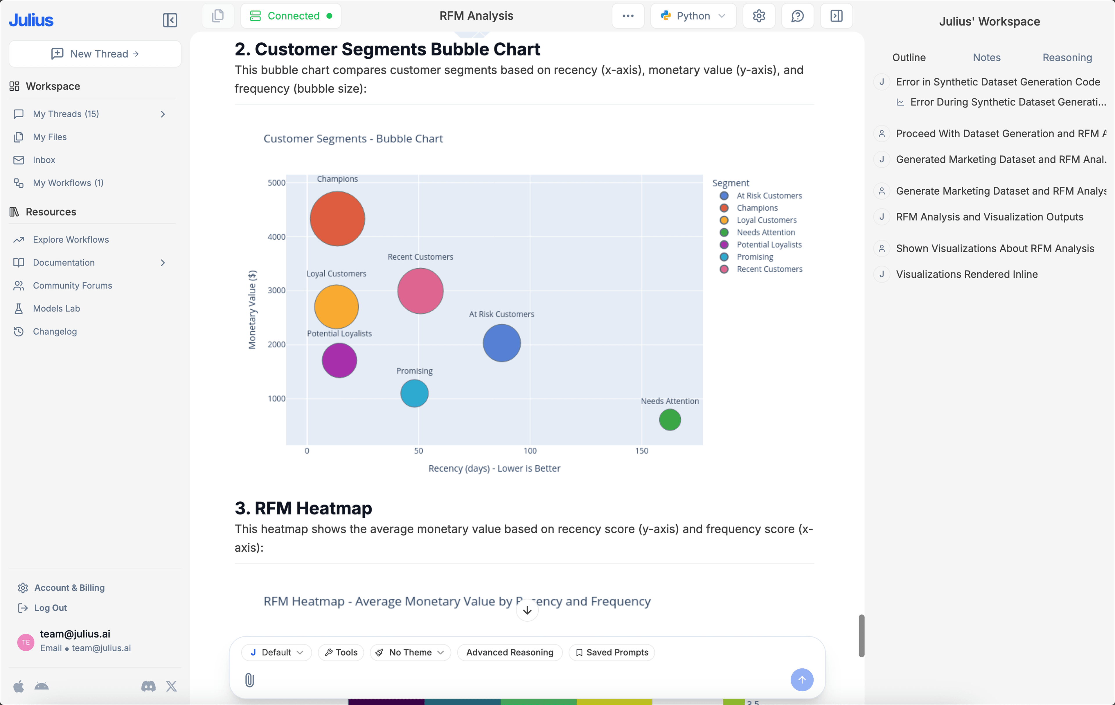 Workforce productivity and performance optimization.