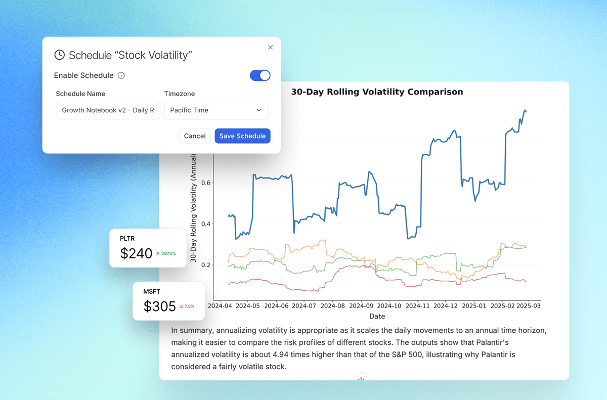 stock volatility analysis scheduling