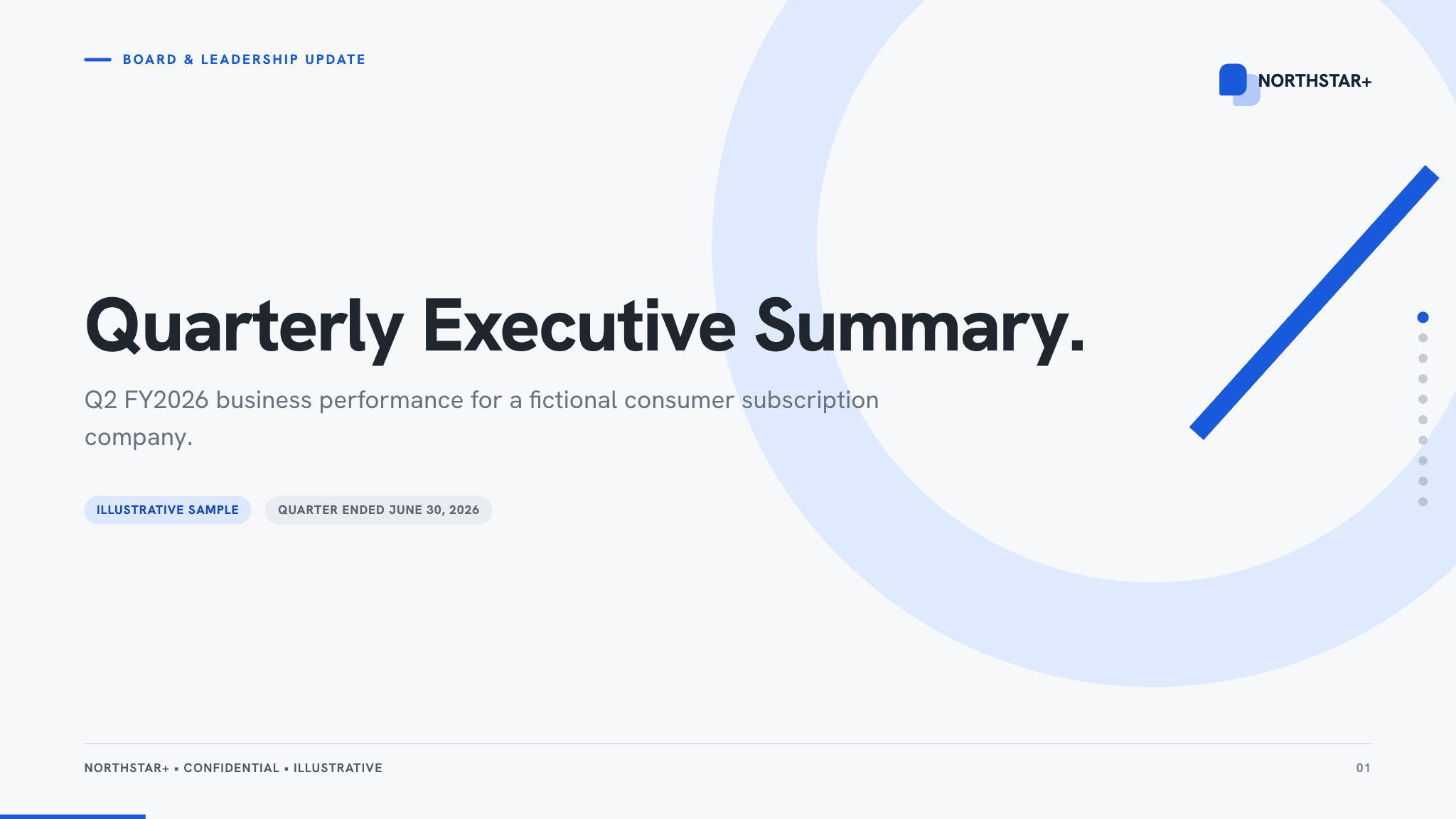 Quarterly executive summary example deck made in Julius