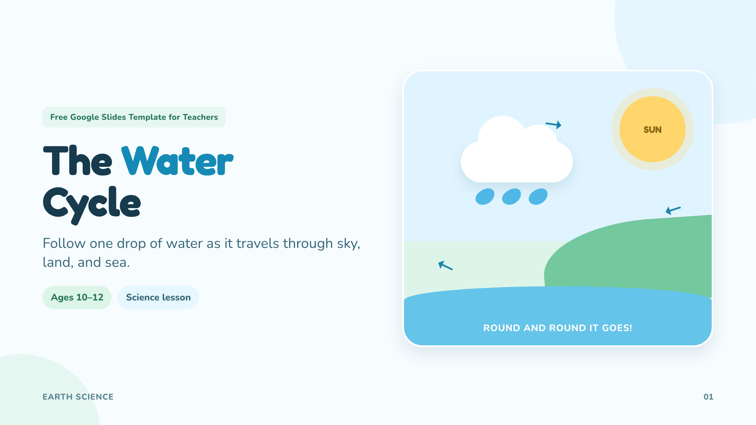 The water cycle example deck made in Julius