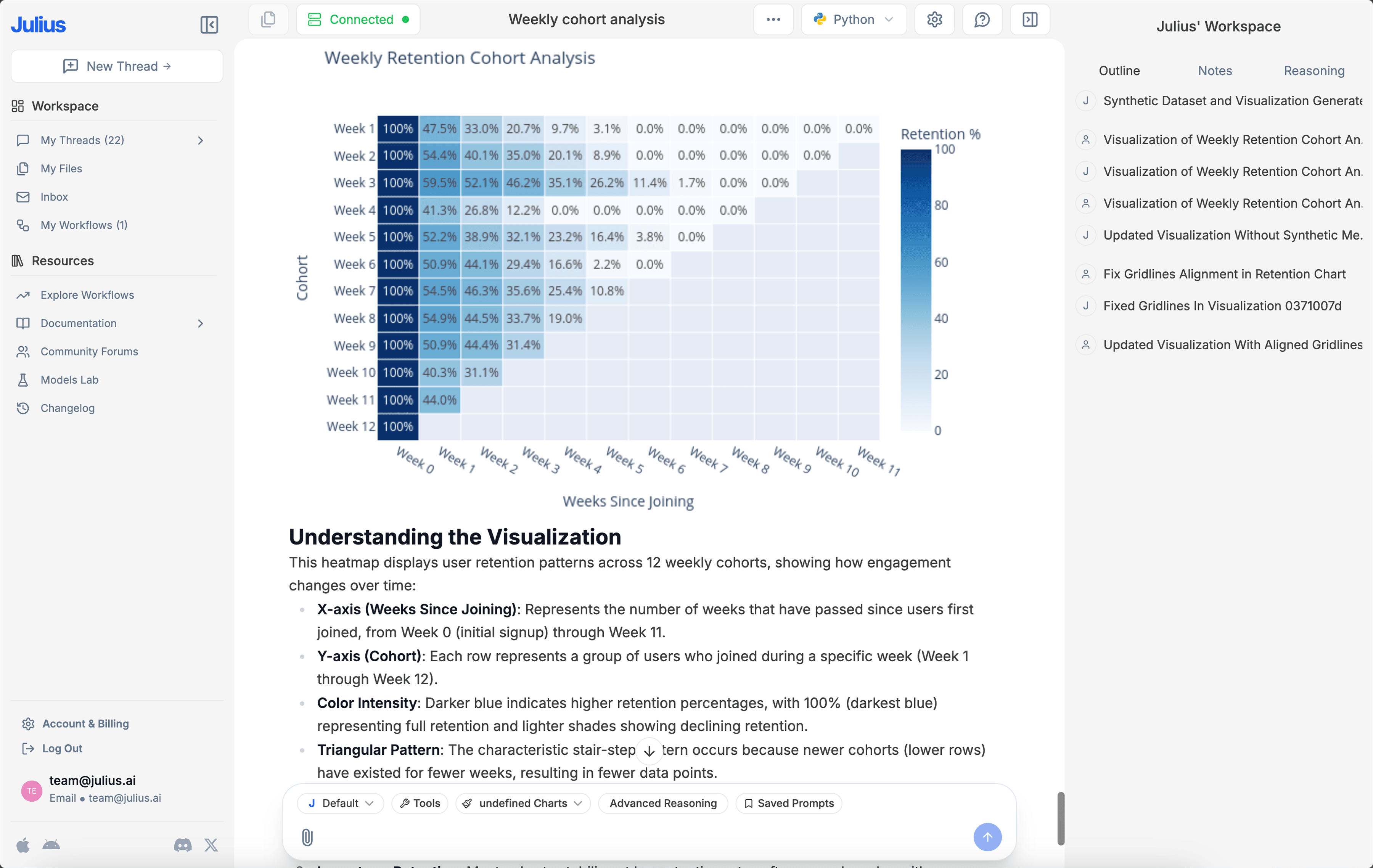 Skills gap analysis and workforce transformation.