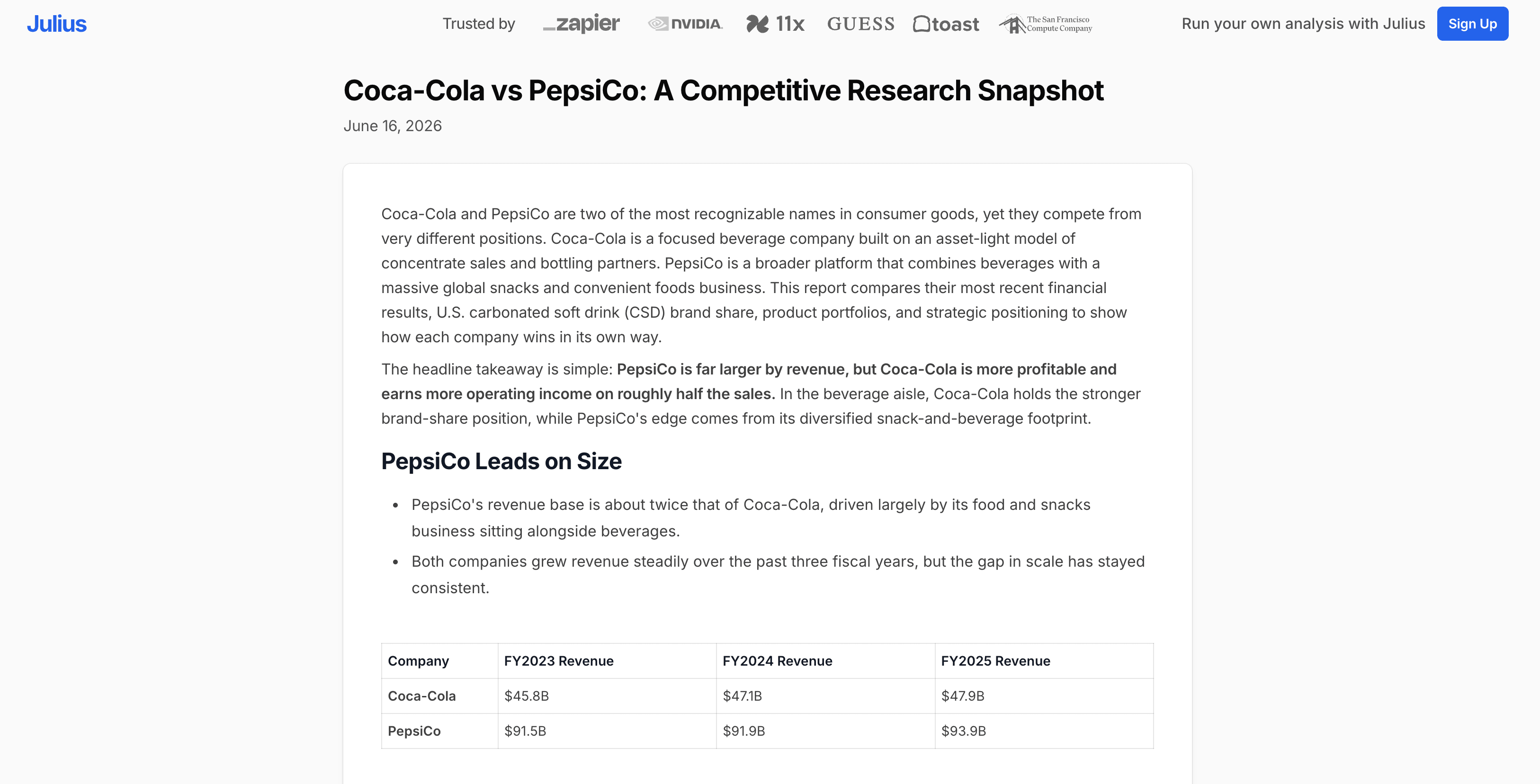 Coke vs Pepsi competitive research example report made in Julius