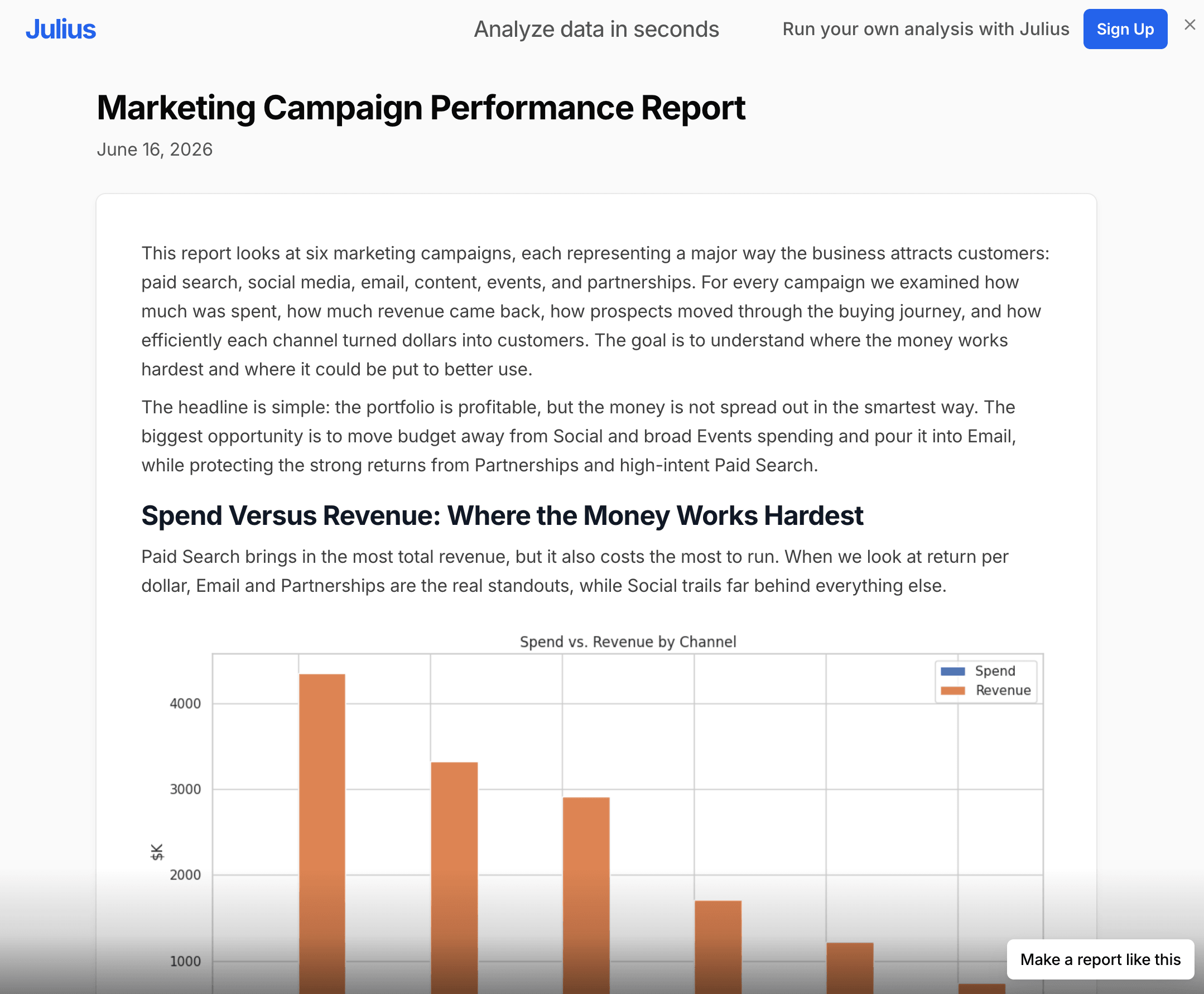 Marketing campaign performance example report made in Julius